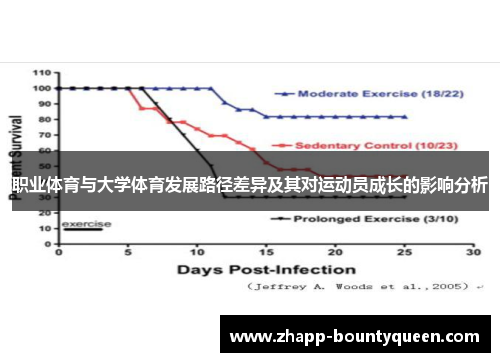 职业体育与大学体育发展路径差异及其对运动员成长的影响分析 职业体育与大学体育发展路径差异及其对运动员成长的影响分析