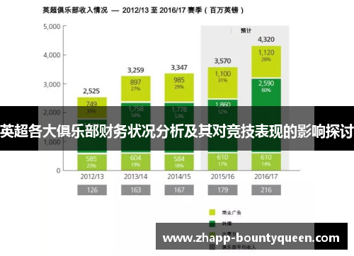 英超各大俱乐部财务状况分析及其对竞技表现的影响探讨 英超各大俱乐部财务状况分析及其对竞技表现的影响探讨