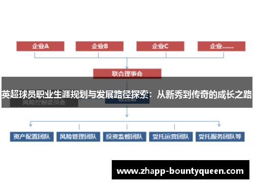 英超球员职业生涯规划与发展路径探索:从新秀到传奇的成长之路 英超球员职业生涯规划与发展路径探索:从新秀到传奇的成长之路