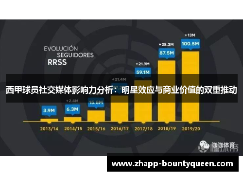 西甲球员社交媒体影响力分析：明星效应与商业价值的双重推动