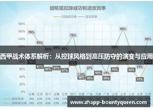 西甲战术体系解析：从控球风格到高压防守的演变与应用
