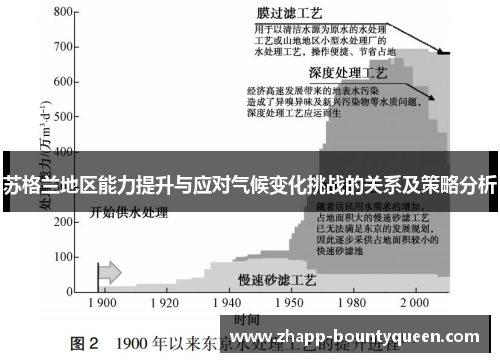 苏格兰地区能力提升与应对气候变化挑战的关系及策略分析 苏格兰地区能力提升与应对气候变化挑战的关系及策略分析