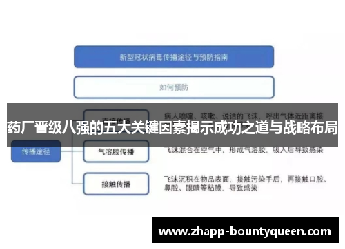 药厂晋级八强的五大关键因素揭示成功之道与战略布局