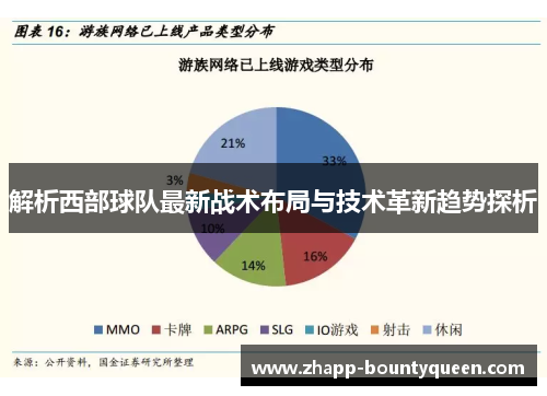 解析西部球队最新战术布局与技术革新趋势探析