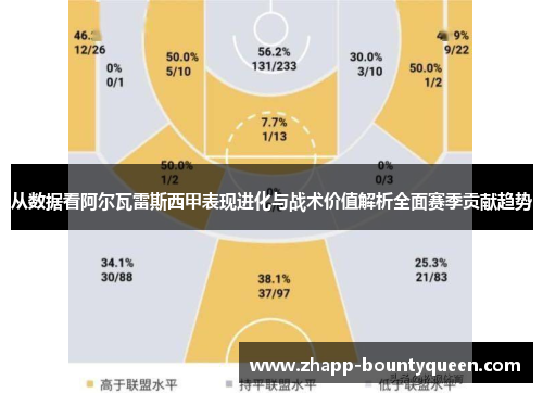从数据看阿尔瓦雷斯西甲表现进化与战术价值解析全面赛季贡献趋势 从数据看阿尔瓦雷斯西甲表现进化与战术价值解析全面赛季贡献趋势