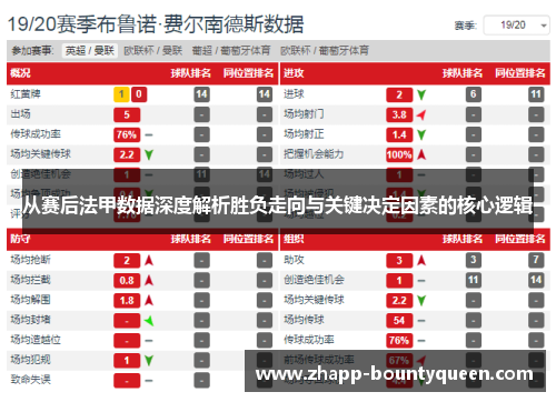 从赛后法甲数据深度解析胜负走向与关键决定因素的核心逻辑 从赛后法甲数据深度解析胜负走向与关键决定因素的核心逻辑