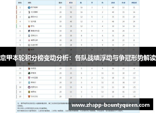 意甲本轮积分榜变动分析：各队战绩浮动与争冠形势解读