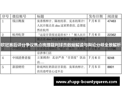 欧冠赛后评分争议焦点梳理裁判球员数据解读与舆论分歧全景解析