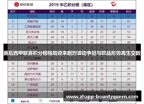 赛后西甲联赛积分榜格局迎来剧烈波动争冠与欧战形势再生变数 赛后西甲联赛积分榜格局迎来剧烈波动争冠与欧战形势再生变数