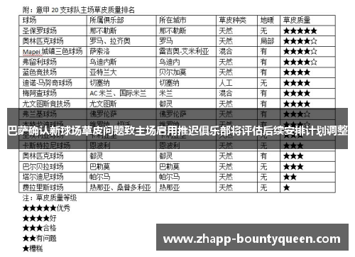 巴萨确认新球场草皮问题致主场启用推迟俱乐部将评估后续安排计划调整