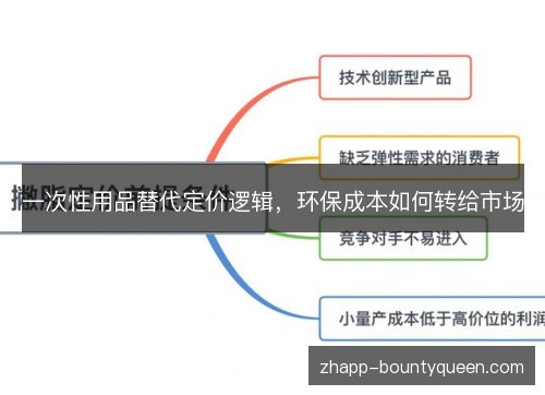 一次性用品替代定价逻辑,环保成本如何转给市场 一次性用品替代定价逻辑,环保成本如何转给市场